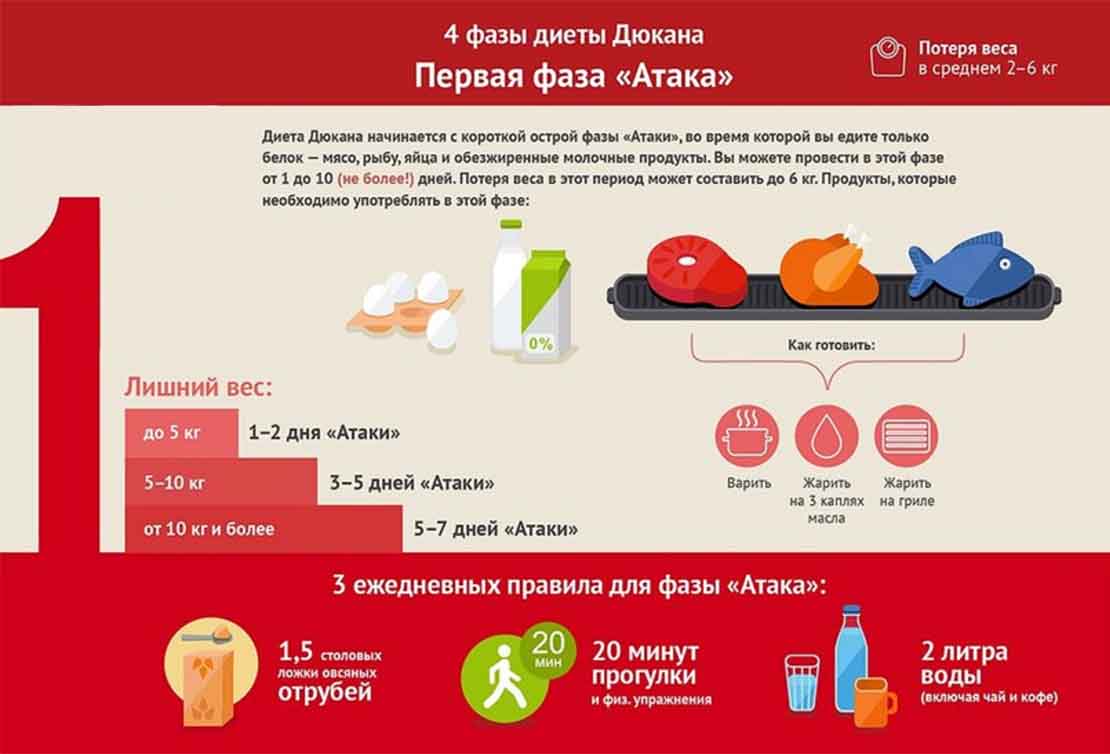Белковая диета дикуля для похудения меню по дням, результаты, отзывы. эффективная белковая диета валенитина дикуля