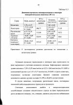 Гиперхолестеринемия диета меню