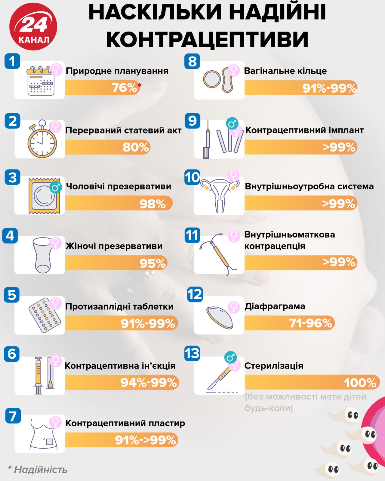 Так ли полезны и опасны противозачаточные таблетки, как принято считать