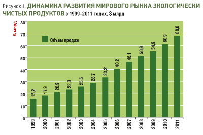 Кулинарная глобализация | социальная сеть работников образования