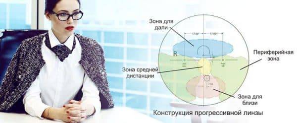 Антиблик очки - антибликовое покрытие