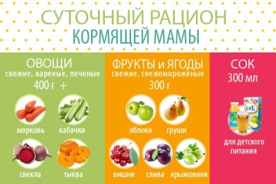 Диета при грудном вскармливании
