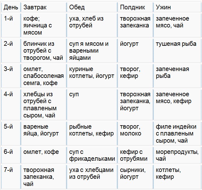 Диета дикуля