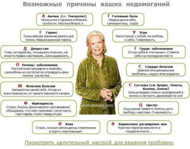 Психосоматика гайморита у взрослых, мнение Луизы Хэй и Синельникова