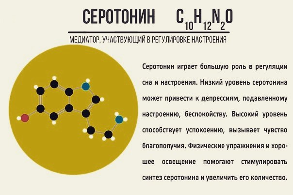 Гормоны — википедия