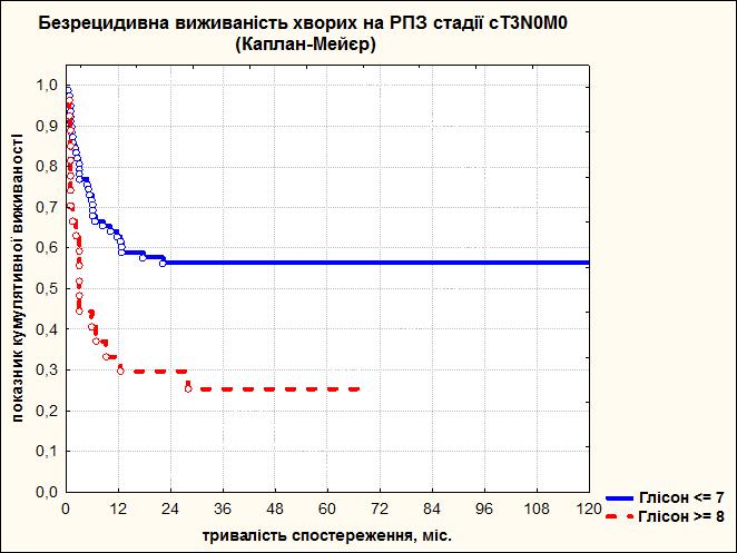 Ангиомиолипома почки опасна ли она для жизни
