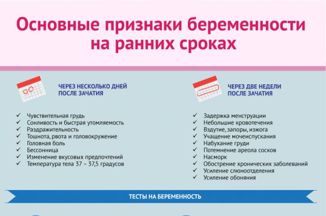Что такое пмс у девушек – как расшифровывается, симптомы, как отличить от беременности, лечение — edimka