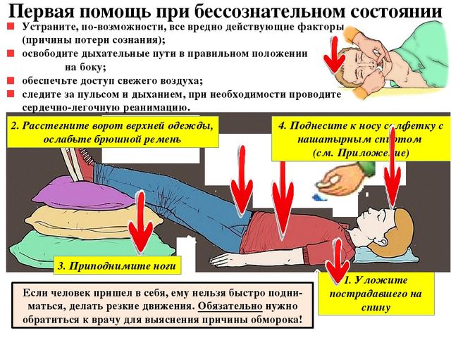 Обморок: причины, первая помощь, симптомы, лечение