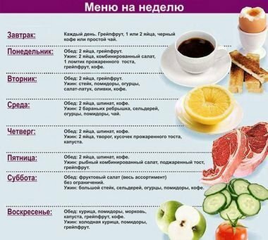 Диета при тромбозе глубоких вен нижних конечностей: полезные продукты