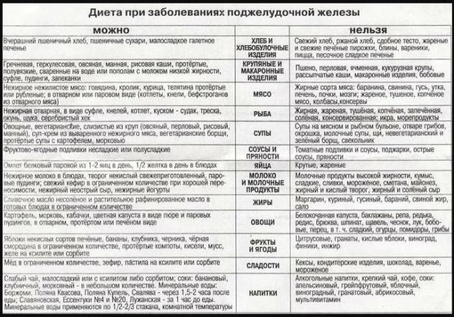 Камни в поджелудочной железе диета что можно кушать