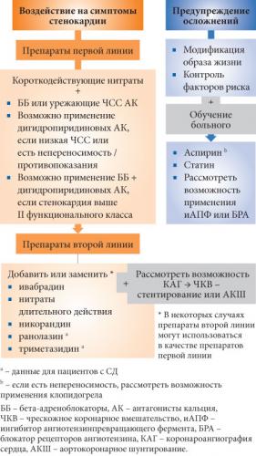 Магний — самый важный минерал для сердца