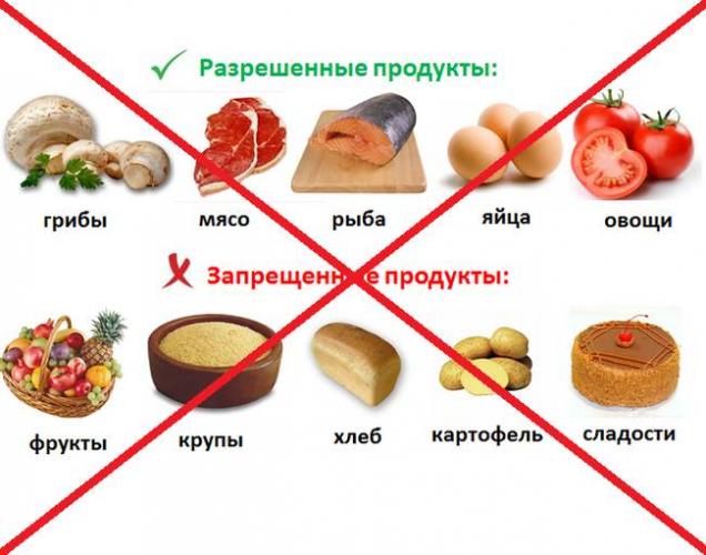Диетические продукты, от которых мы набираем вес