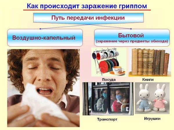 Хорошие лекарства от простуды без температуры