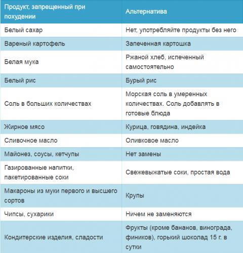Какие сухофрукты при диете