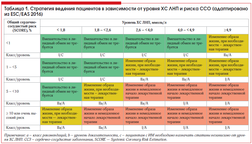 6 продуктов, снижающих холестерин. диета при высоком холестерине. как снизить холестерин в домашних условиях? советы врача-кардиолога