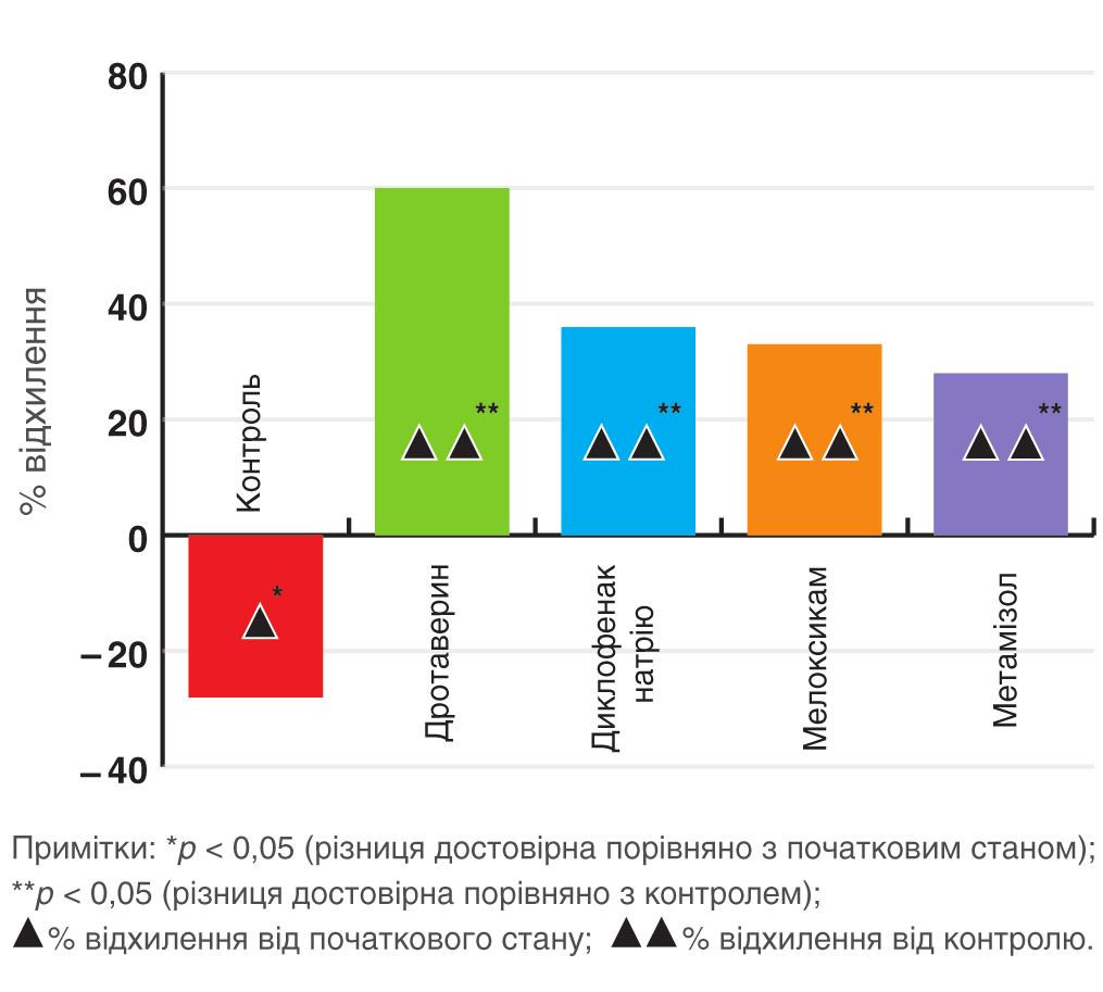 Адельфан-эзидрекс