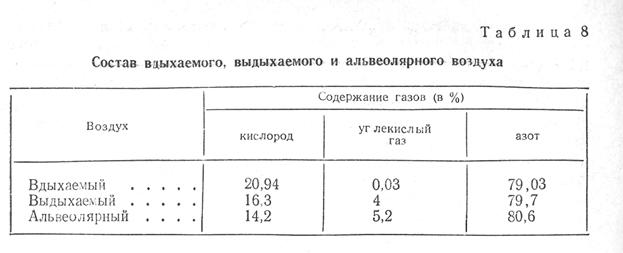Что гемоглобин