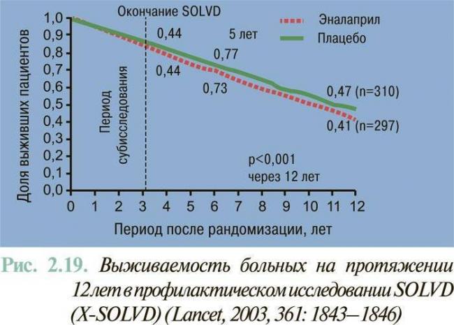 Код мкб астма профессиональная