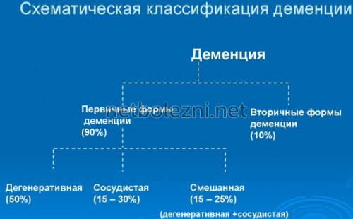 Грудное вскармливание защищает от слабоумия