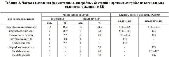 Энтерококки — симптомы, причины, виды и лечение энтерококковой инфекции