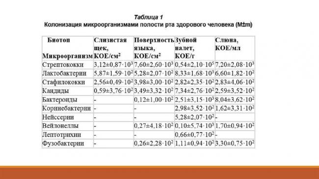 Как убить бактерии во рту, прежде чем они попадут в мозг