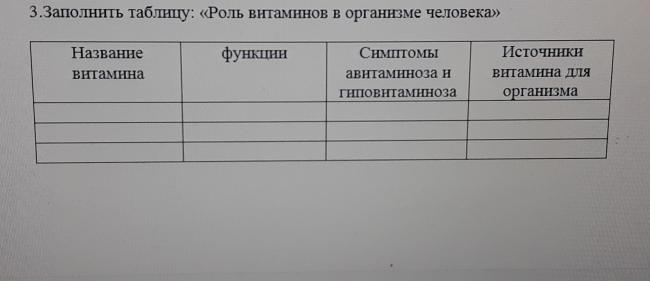 Витамины при диете