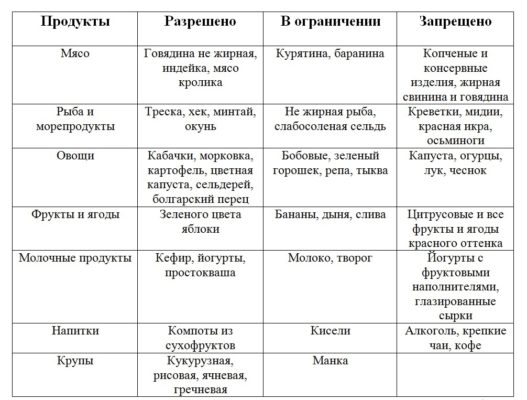 Одобрено комаровским, или что можно есть при грудном вскармливании