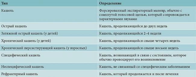 Причины кашля после физической нагрузки