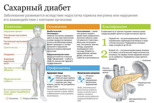 Диета при сахарном диабете 1 и 2 типа. меню на неделю, продукты