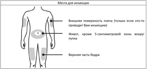 Уколы от остеопороза пролиа