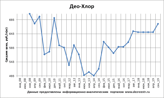 Ляпис: где применяется нитрат серебра