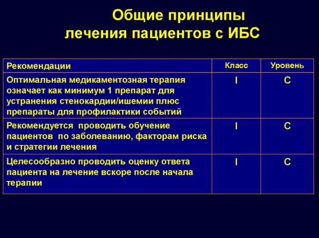 Влияние кальция на сердце