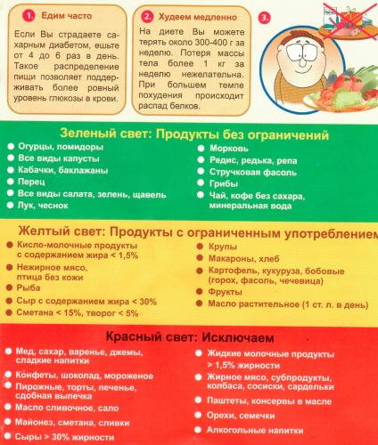 Лечебная диета. стол № 9 по певзнеру. продукты, меню, рецепты