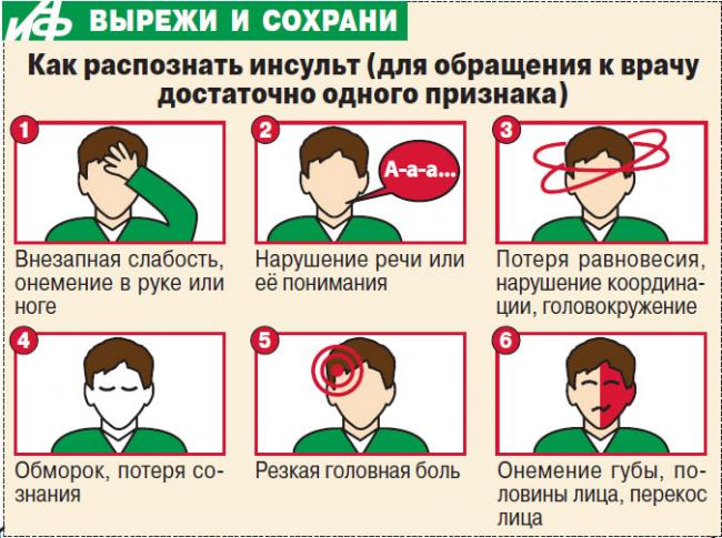 Последствия и прогноз инсульта у пожилых людей