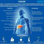 Что такое гепатит: симптомы и лечение заболевания в разной форме
